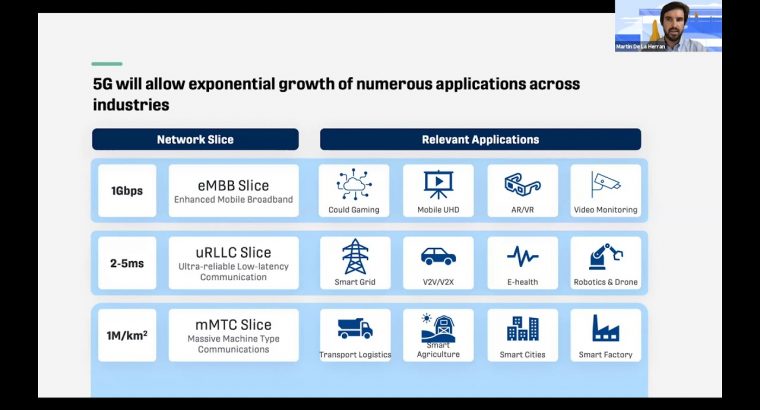 5G And Its Applications The Future of Telecom Industry